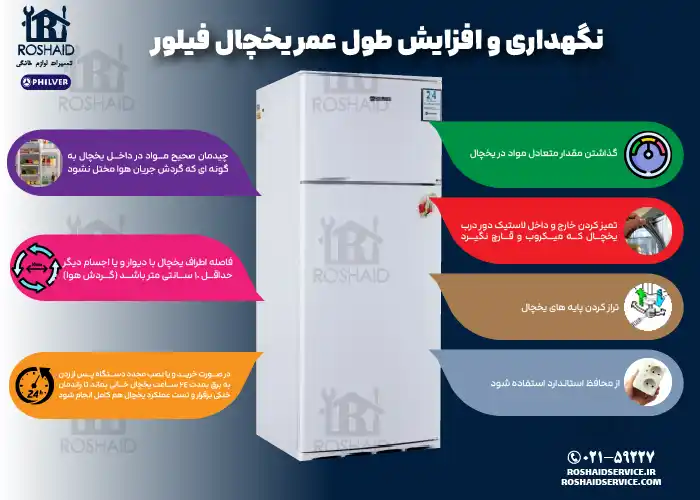 نگهداری و افزایش طول عمر یخچال فیلور